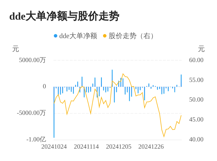 光庭信息主力资金持续净流入，3日共净流入2762.39万元