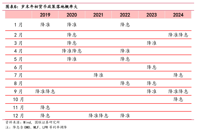 “春节行情”如何影响债市？