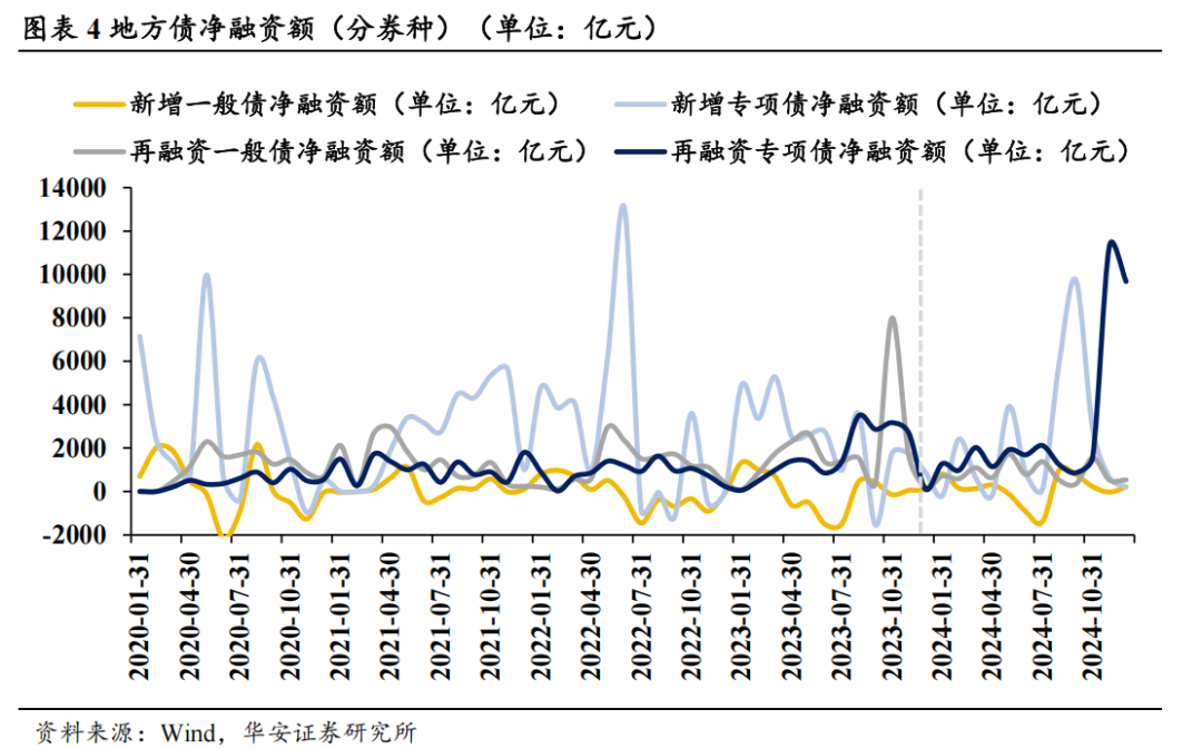 地方债的蜕变与投资策略