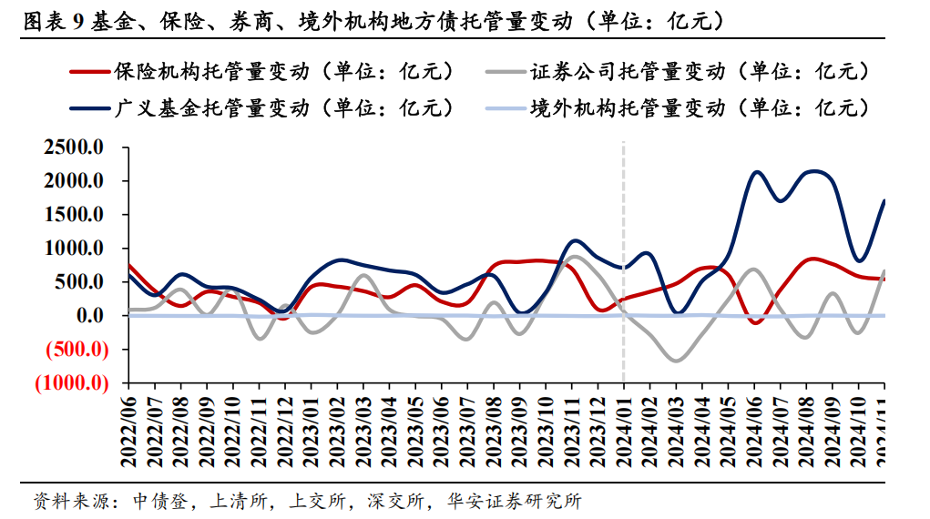 地方债的蜕变与投资策略