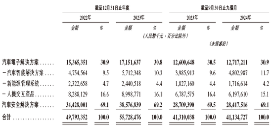 均胜电子冲刺A+H，中金公司、瑞银联席保荐|A股公司香港上市