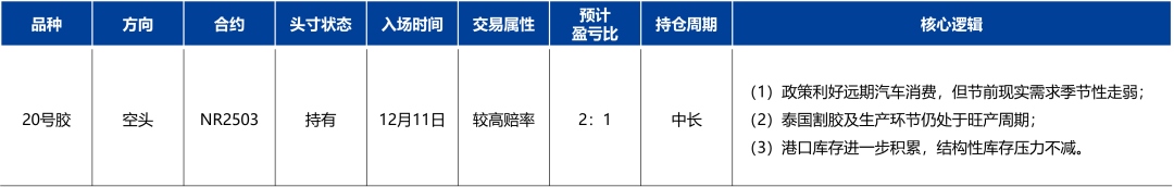 【品种聚焦】天然橡胶：预期虽强而现实走弱，橡胶价格存下行驱动