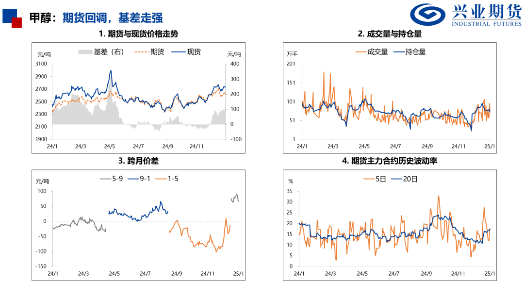 【品种聚焦】需求改善，尿素和PVC补涨