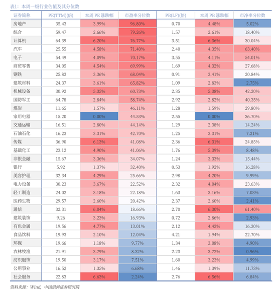 中国银河策略：经济稳中有进 支撑A股春节行情