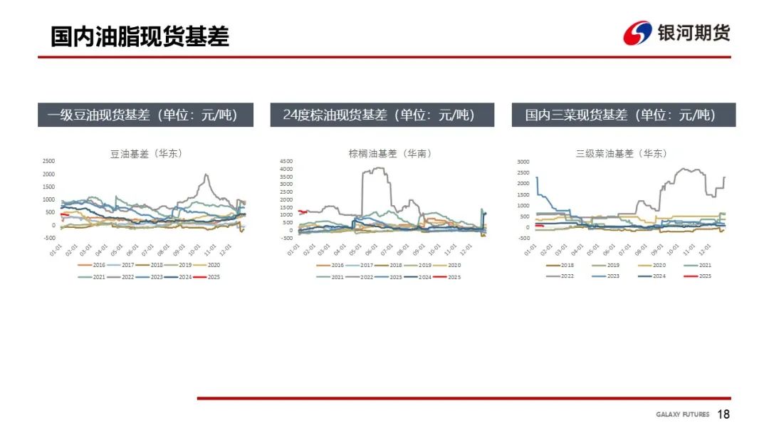 【油脂周报】美国45Z取消菜油补贴，油脂震荡下跌