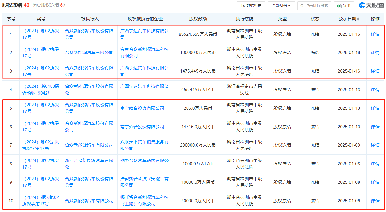 哪吒汽车所持18.55亿元股权被冻结！公司及创始人此前被限制高消费