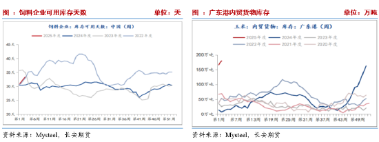 长安期货刘琳：增储政策后基本面变化有限 临近春节玉米市场或有降温