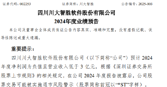 川大智胜：2024年预计亏损4900万元-6300万元 同比减亏63.30%-74.46% 公司股票可能被实施退市风险警示