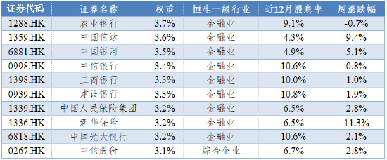 华安基金：港股市场情绪回暖，关注特朗普政策落地情况