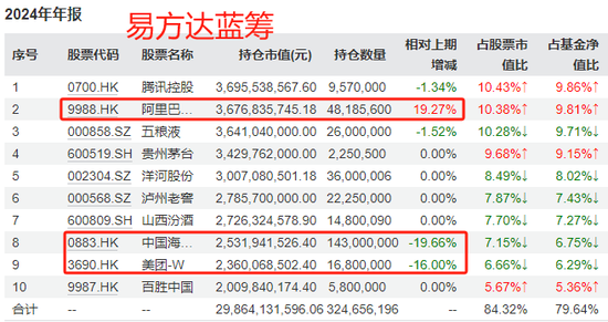 2024年10月9日，有基金公司“高位”精准逃顶