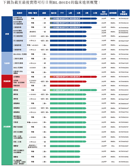 百利天恒冲刺A+H，高盛、摩根大通、中信证券联席保荐| A股公司香港上市