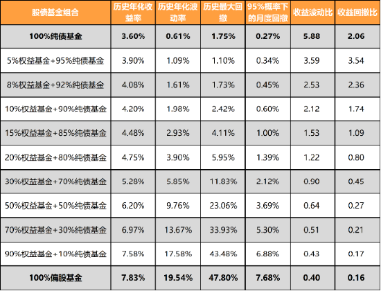 广发现丨手把手教你做资产配置（入门篇）