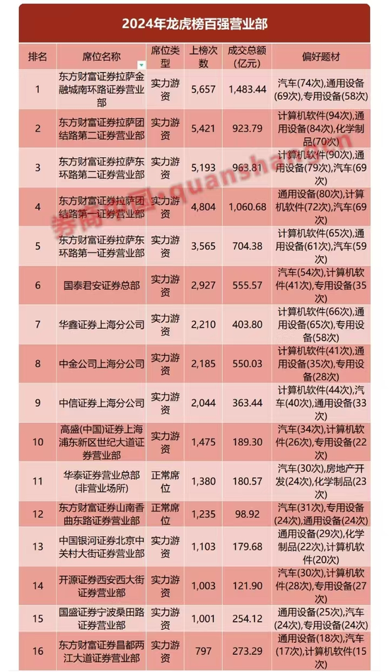 花38亿元，西部证券把自己买进千亿券商？