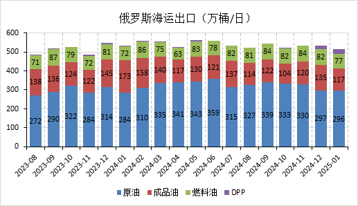 油价或继续回调