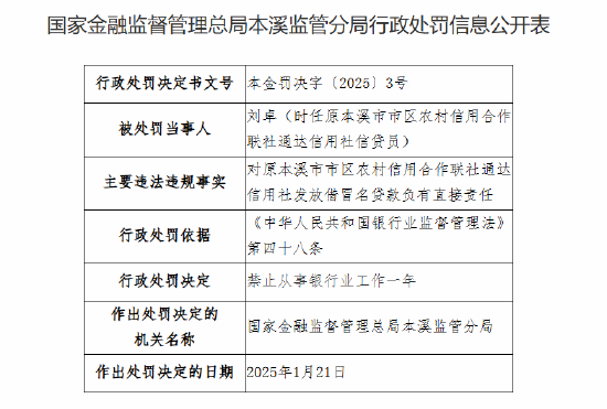 发放借冒名贷款！原本溪市市区农信联社通达信用社一信贷员遭禁业处罚