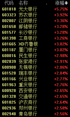 重要信号，集体爆发！政策积极+流动性宽松+基本面改善催化，利好券商板块估值和业绩双提升