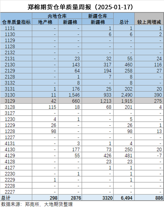 棉花：加关税威胁仍在，关注春节期间外盘对内盘指引