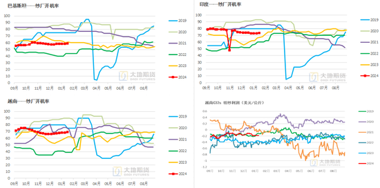 棉花：加关税威胁仍在，关注春节期间外盘对内盘指引