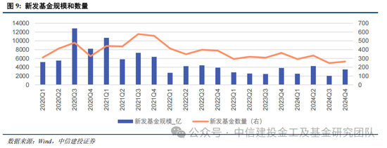 公募基金2024年度盘点：变中求新，新中谋进