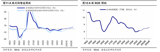 海通策略：春季行情有望徐徐展开 市场望步入基本面驱动的新阶段