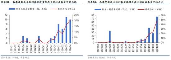 华泰金工 | 十问透视主动权益基金四季报重要变化