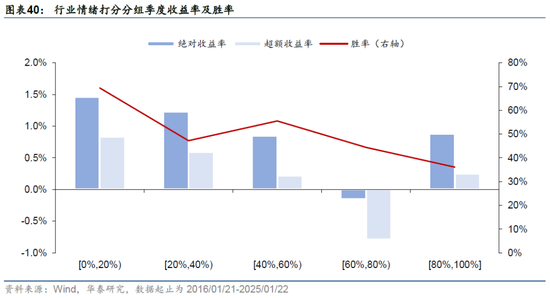 华泰金工 | 十问透视主动权益基金四季报重要变化