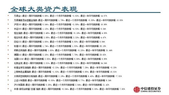 中信建投：继续看多黄金