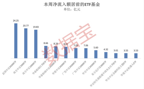 什么信号？这类基金份额激增80亿份