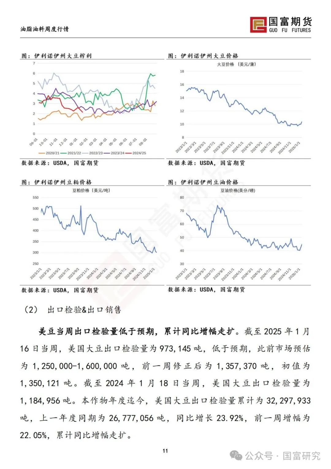 中美贸易关系担忧加剧，豆系粕强油弱