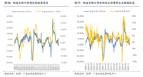 【广发宏观陈嘉荔】延续非典型着陆：2025年海外环境展望