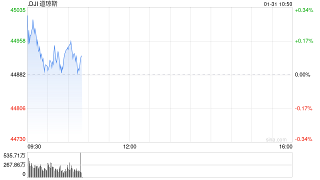 开盘：美股周五高开 12月PCE通胀数据符合预期