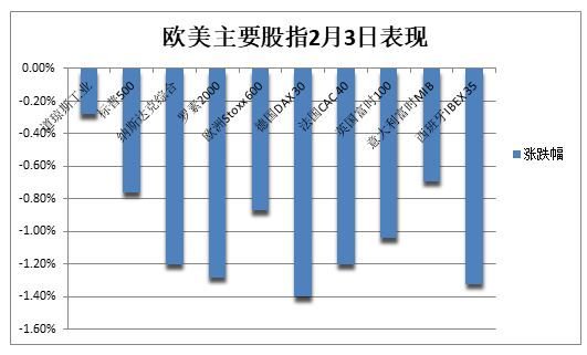 美加墨关税推迟，道指大跌后一度转涨，资产大反转，比特币重上10万美元