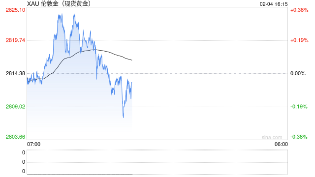 金价今年又将迎来爆发！DeepSeek预测2025年底黄金价格