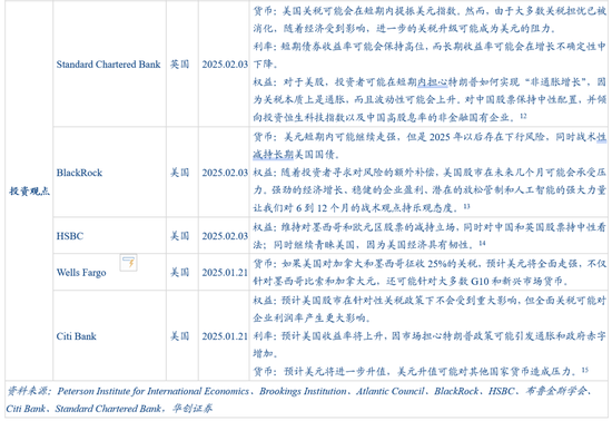 华创证券张瑜：特朗普关税的七大估算