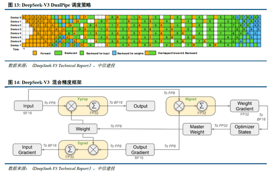 中信建投：DeepSeek核心十问十答