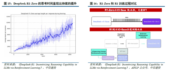 中信建投：DeepSeek核心十问十答