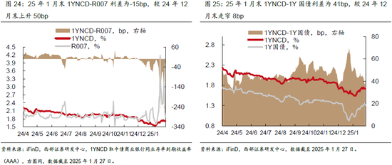 春节数据简评与2月债市展望——2月固定收益月报