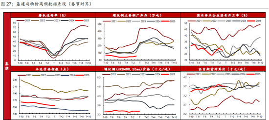 春节数据简评与2月债市展望——2月固定收益月报