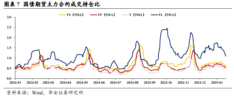 固收卖方对节后债市依然乐观