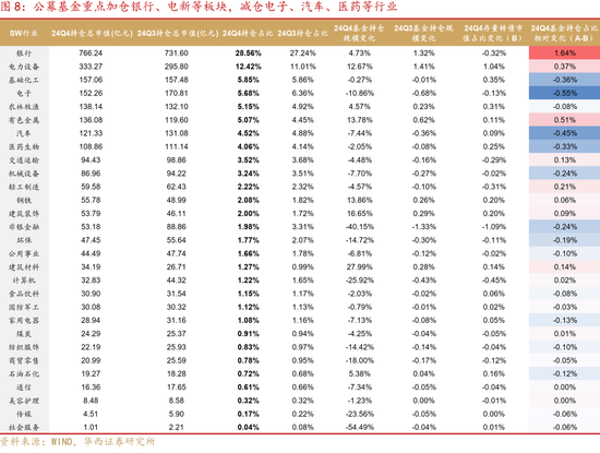 24Q4基金转债持仓的纠结与逻辑