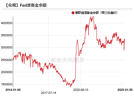 黄金：到底在涨什么？