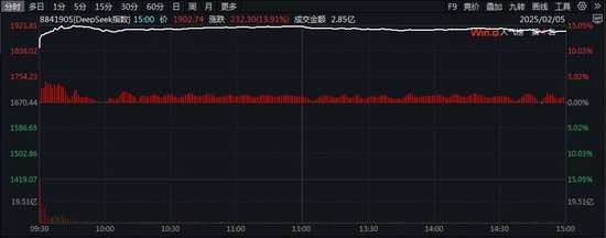 DeepSeek掀涨停潮，加班发研报的券商怎么看？