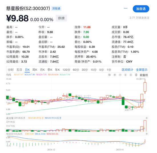 慈星股份宣布终止收购武汉敏声控股权