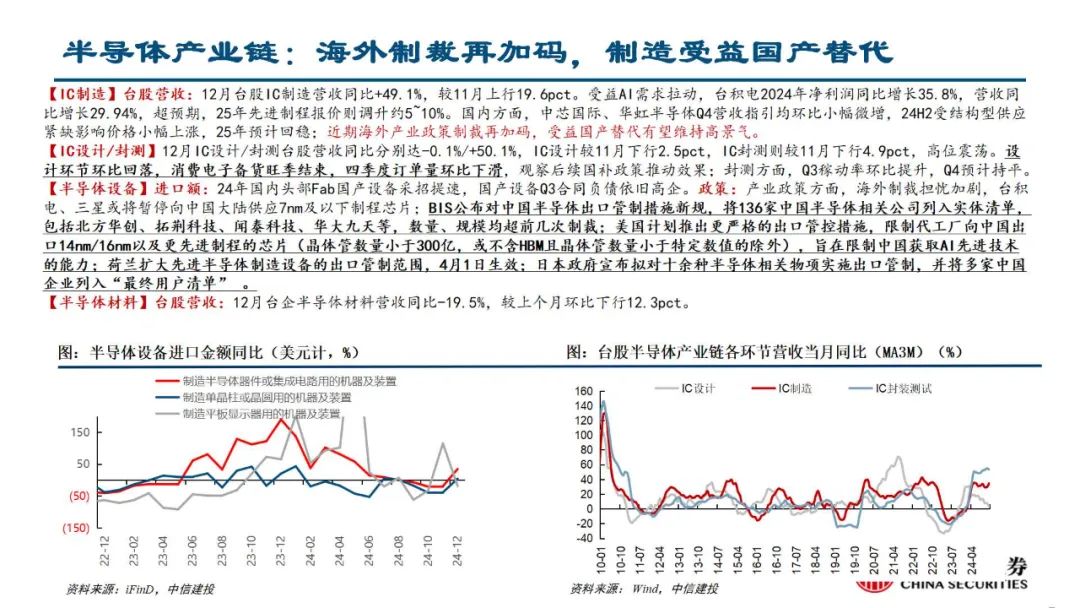 中信建投陈果：积极把握春季躁动