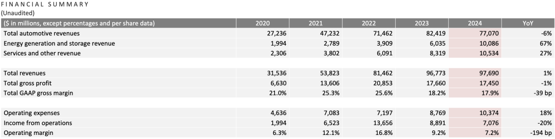 科技前沿｜2025年1月行业公开资讯一览