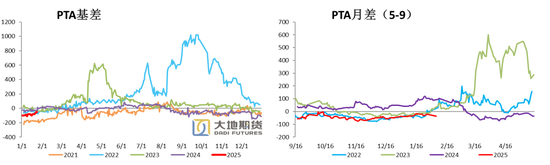 PX-PTA-MEG：成本支撑+低估值+基本面预期好转=逢低做多