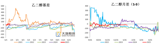 PX-PTA-MEG：成本支撑+低估值+基本面预期好转=逢低做多