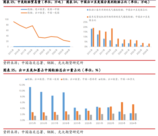 光期研究：中美互加关税对大宗商品影响几何？