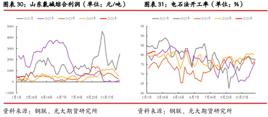 光期研究：中美互加关税对大宗商品影响几何？