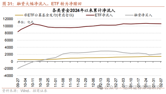 招商策略：外资看多做多中国资产，AI行情向应用端演绎